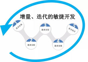 让产品开发不再闭门造车 旅游开发项目策划咨询的革新之路