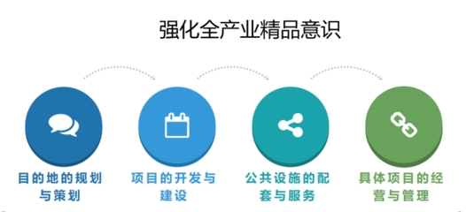 高舜礼 专业理念是旅游高质量发展的先导