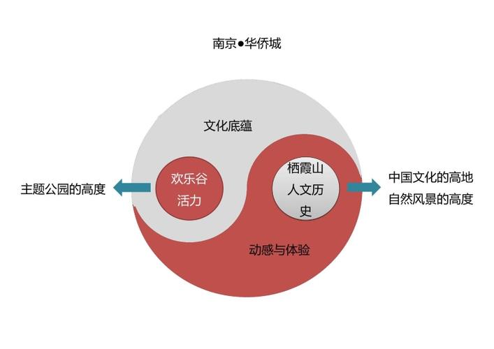 江苏南京华侨城栖霞山片区开发策划